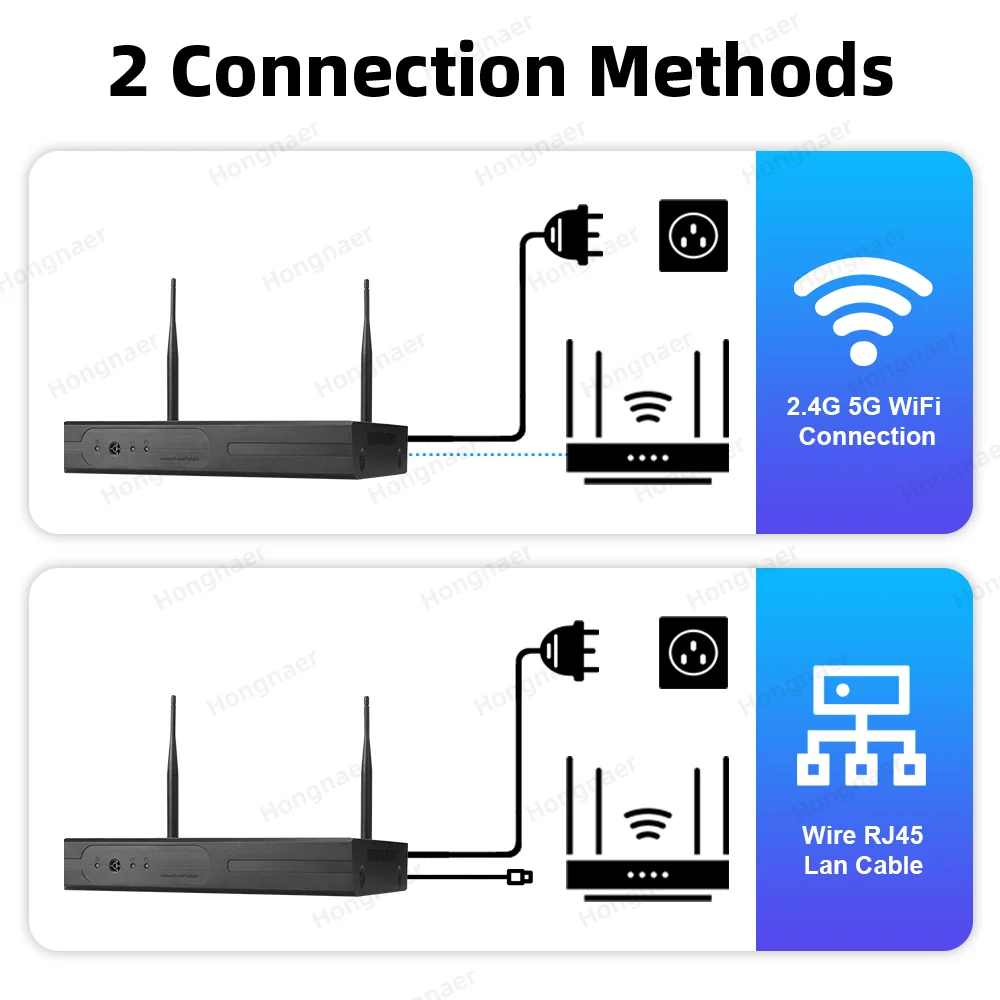 Kit Sistema di Videosorveglian - Home Security Wireless Cameras recensione e prezzo