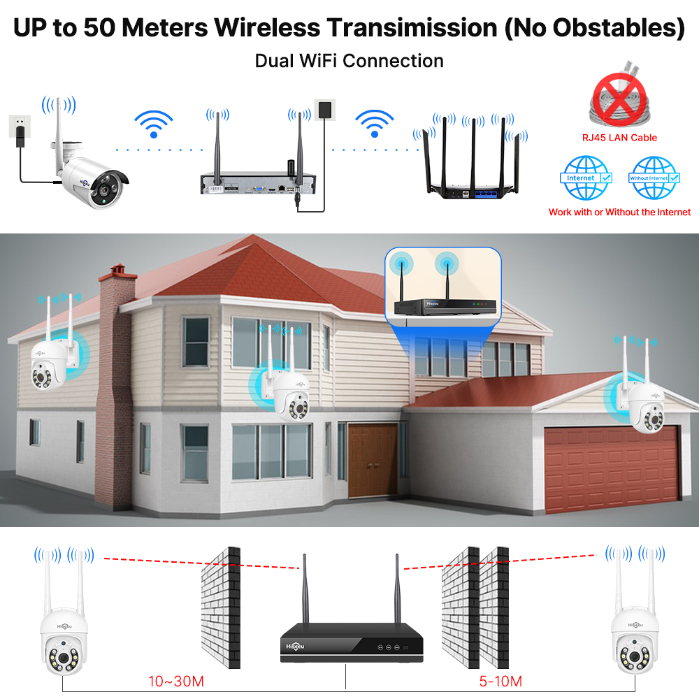 Kit Sistema di Sicurezza CCTV  - Home Security Wireless Cameras recensione e prezzo