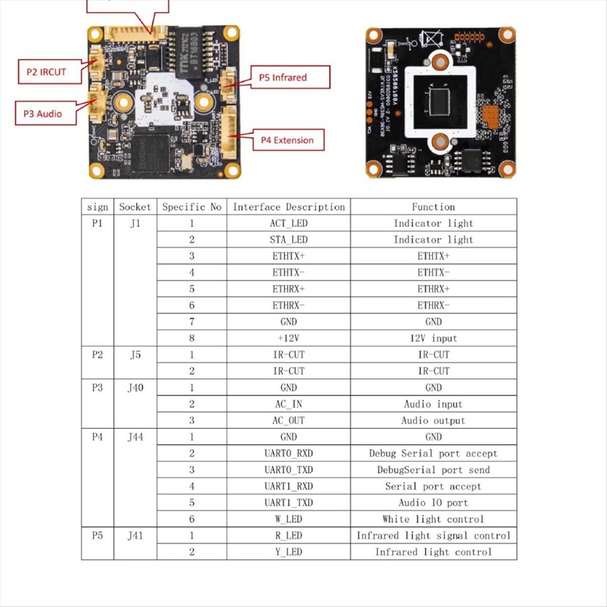 *A14E Modulo telecamera IP da  - Home Security Ai recensione e prezzo